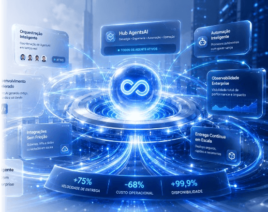Hub EmerAgents — orquestração, automação e observabilidade enterprise